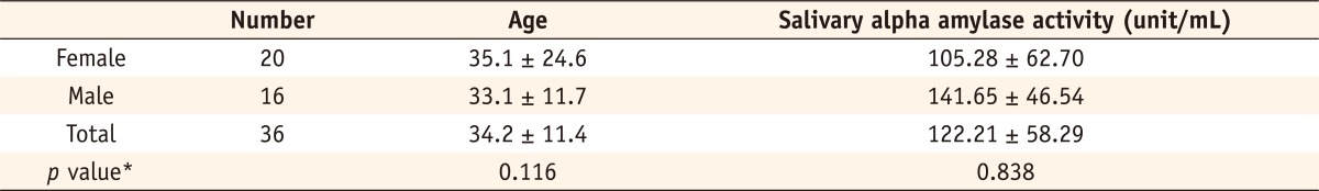 Table 1