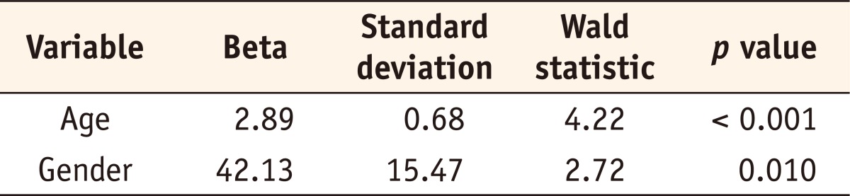 Table 3