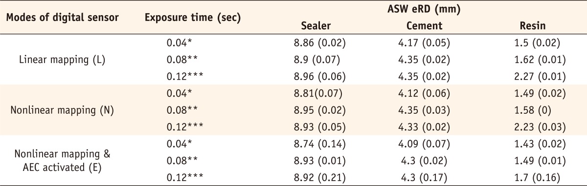 Table 3