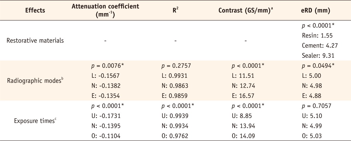 Table 4