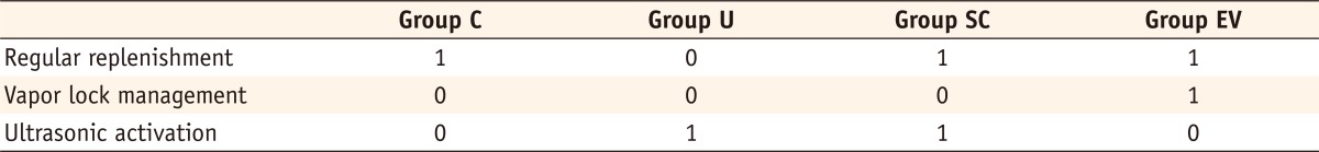 Table 1