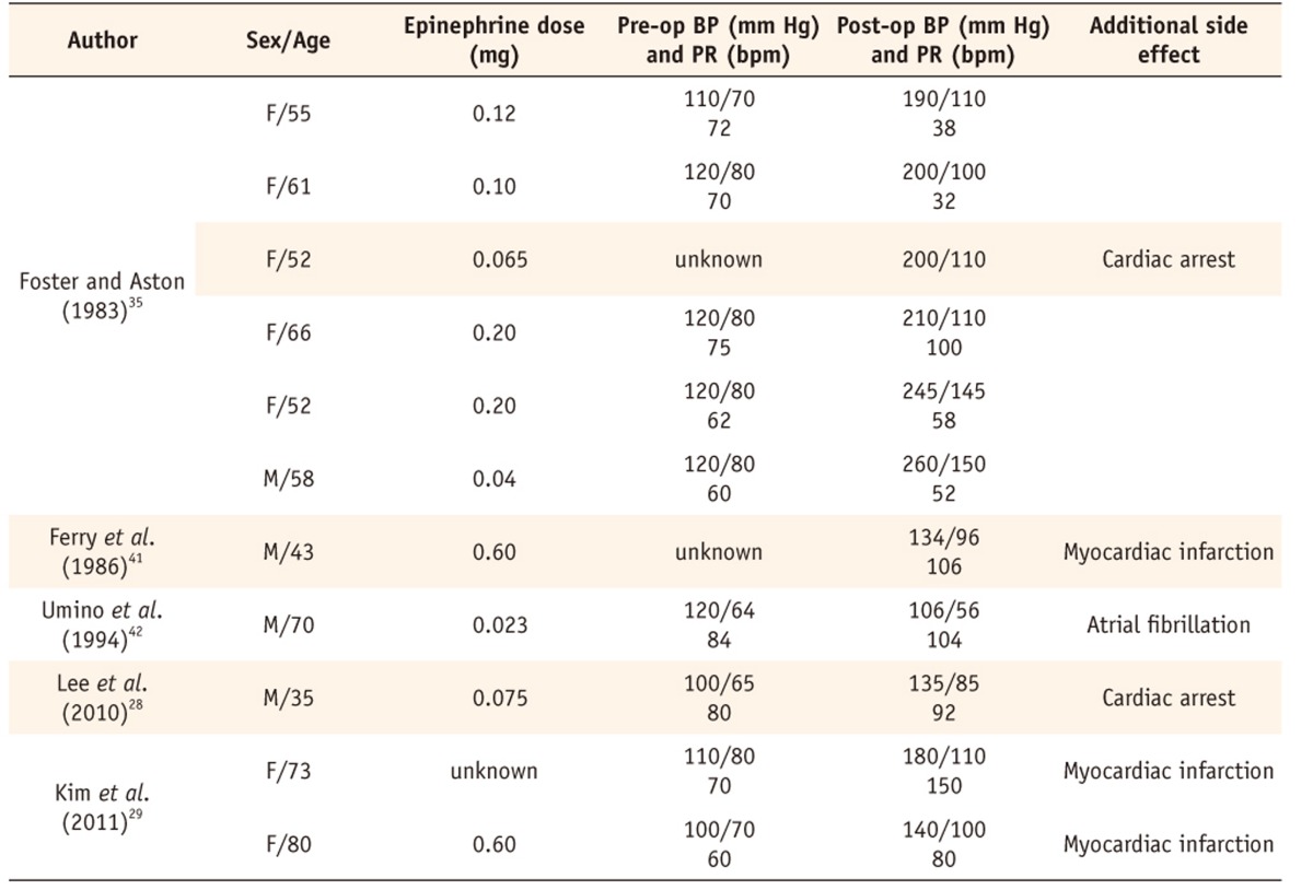 Table 4