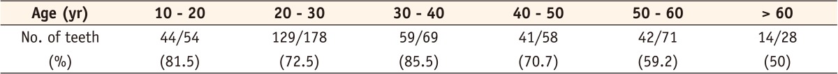 Table 1