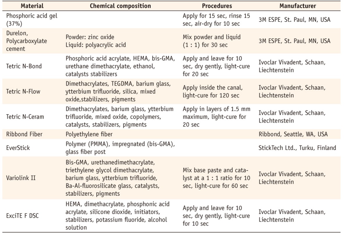 Table 1