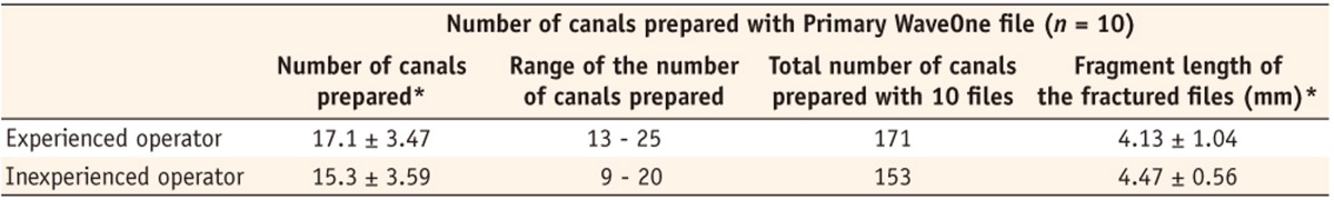 Table 2