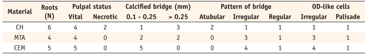 Table 1