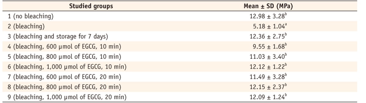 Table 1