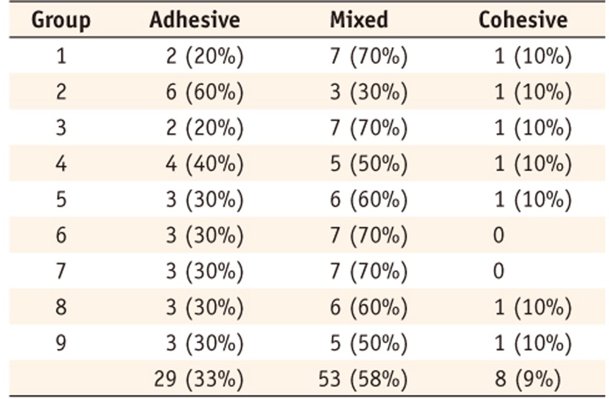 Table 2