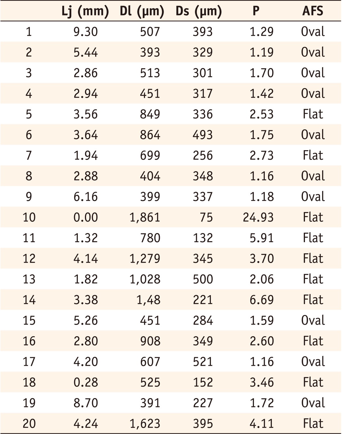 Table 1