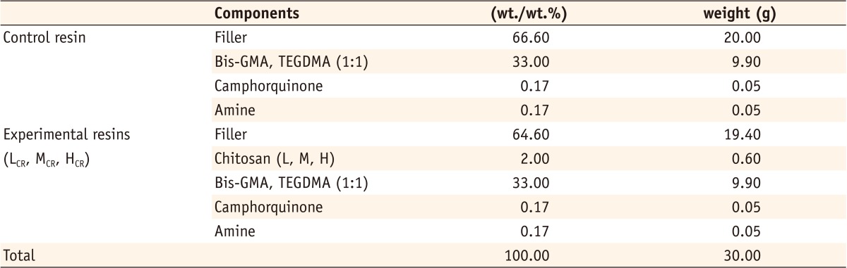 Table 1