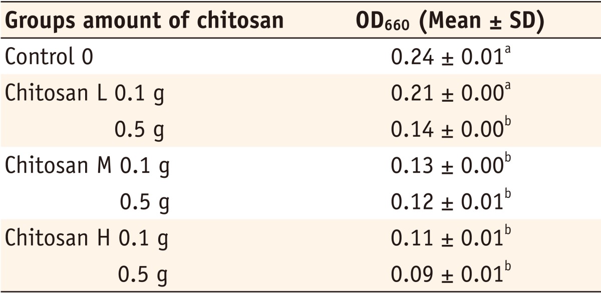 Table 2