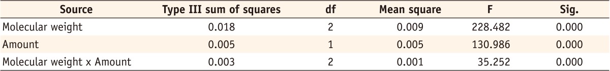 Table 3