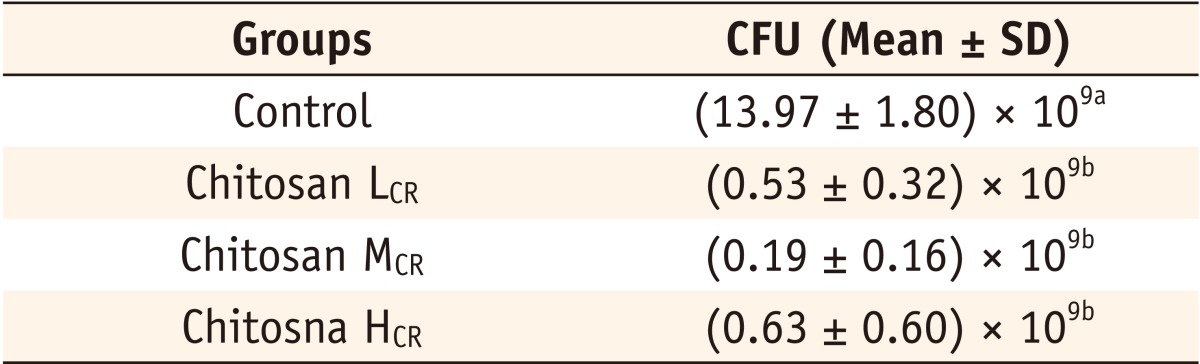 Table 4