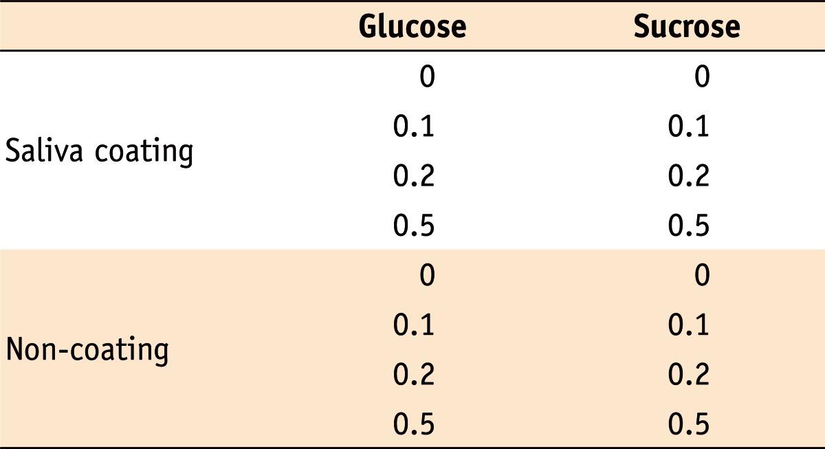 Table 1