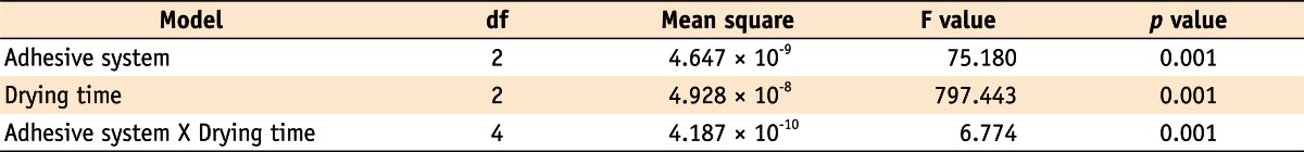 Table 2