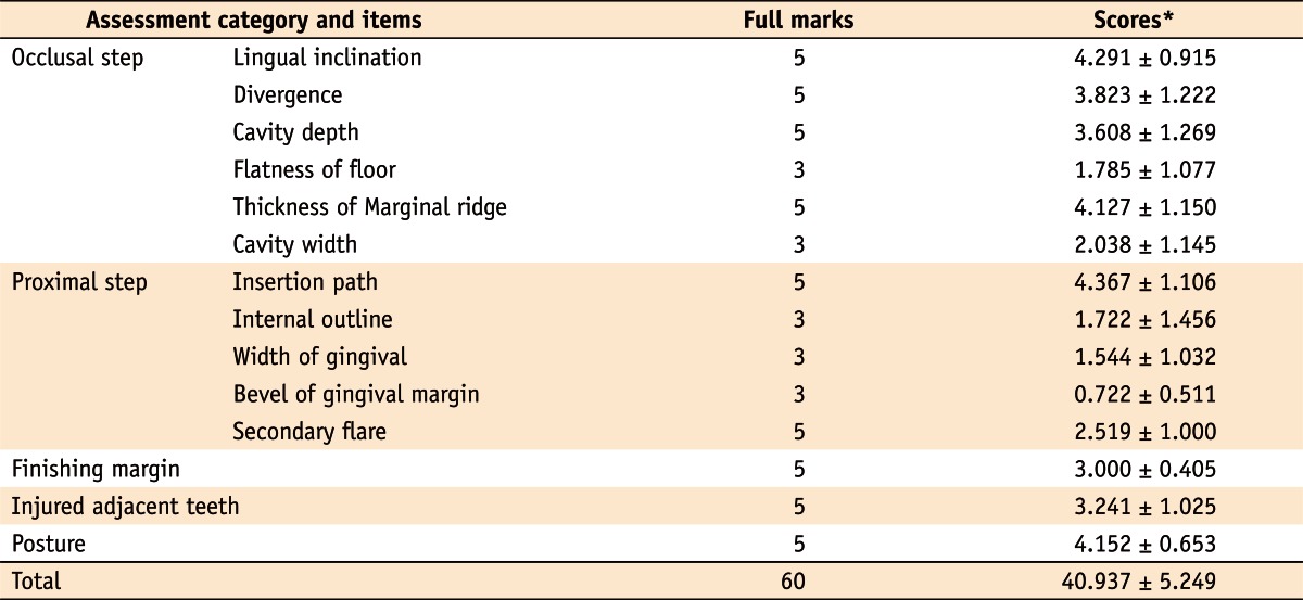 Table 1