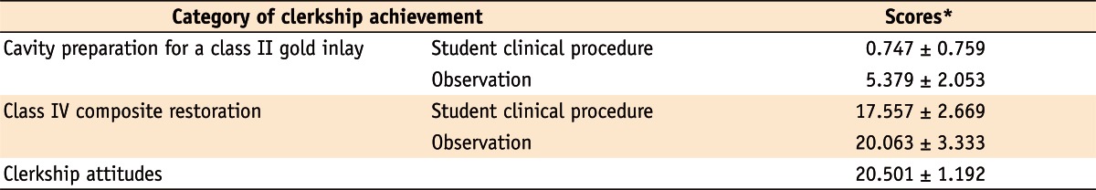 Table 3