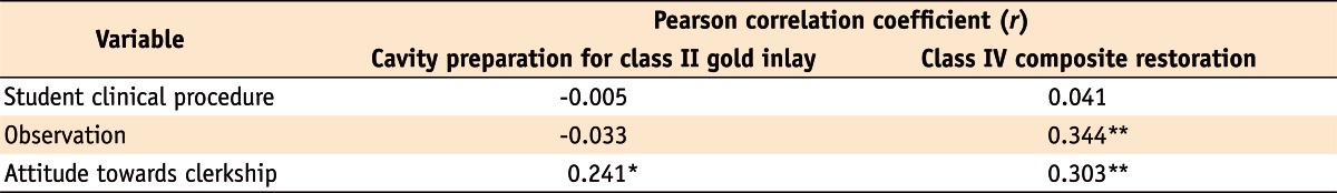 Table 4