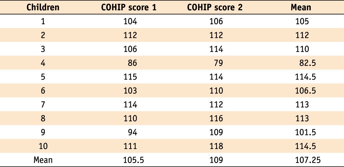 Table 1