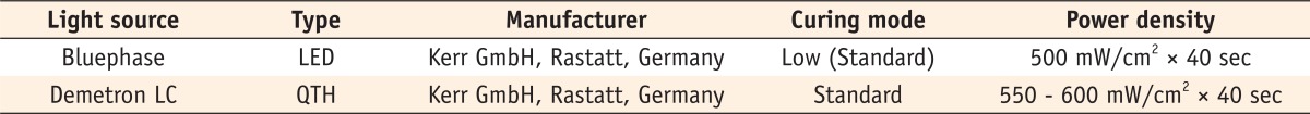 Table 1