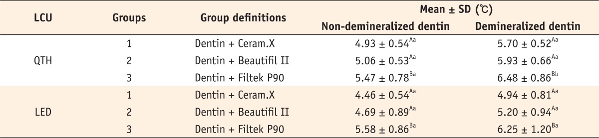 Table 3