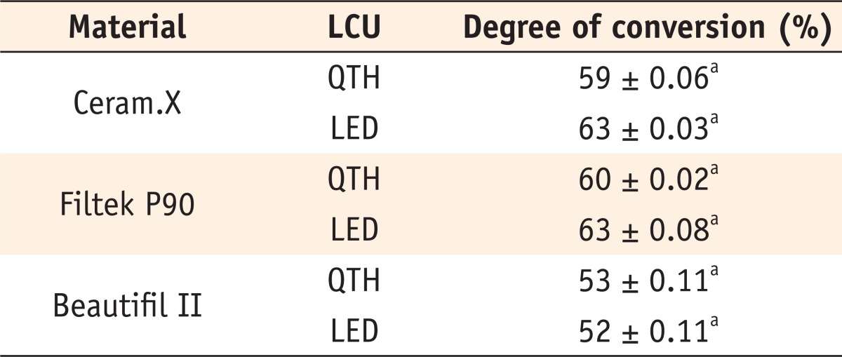 Table 4