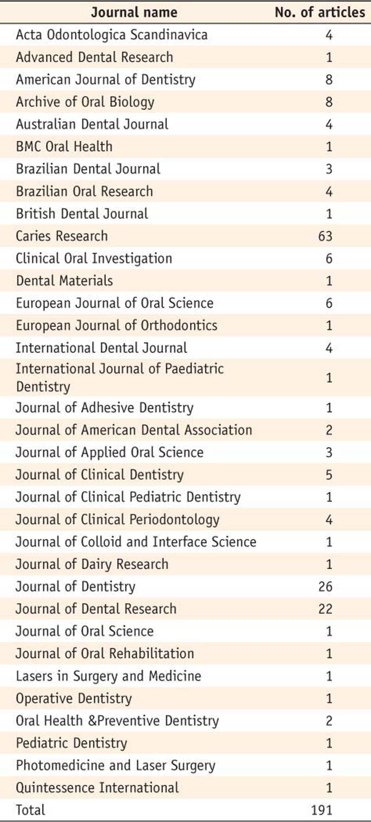 Table 1