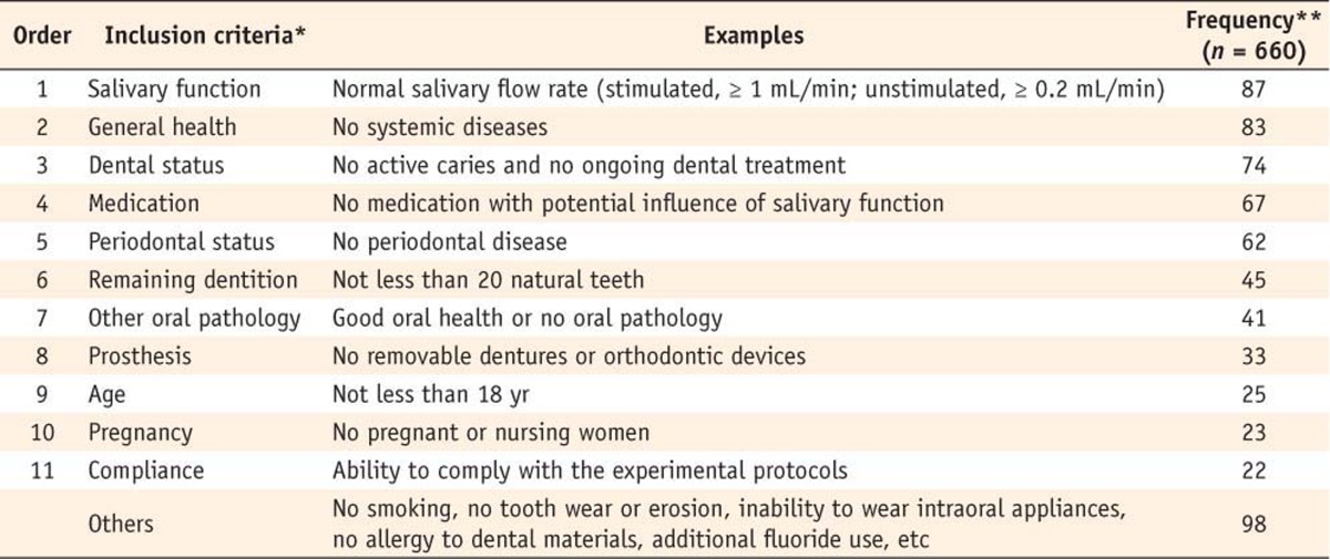 Table 2