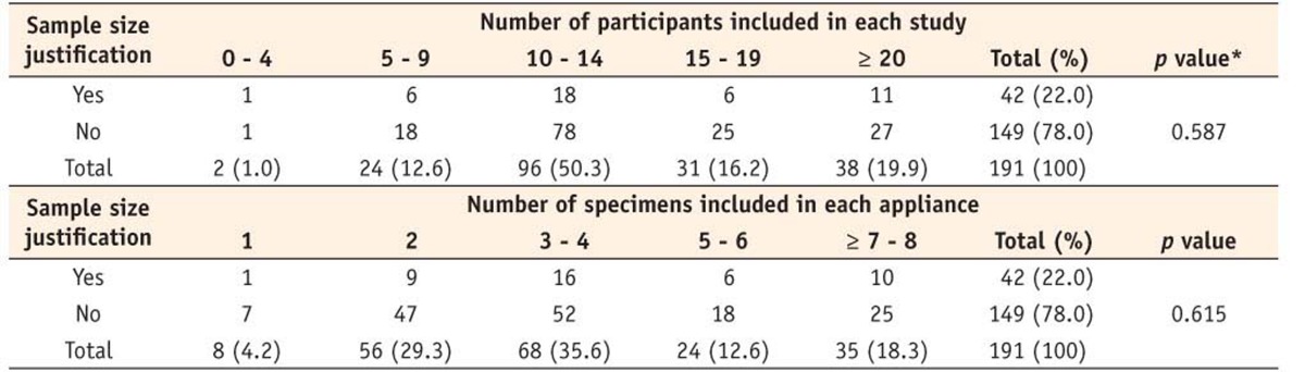 Table 3