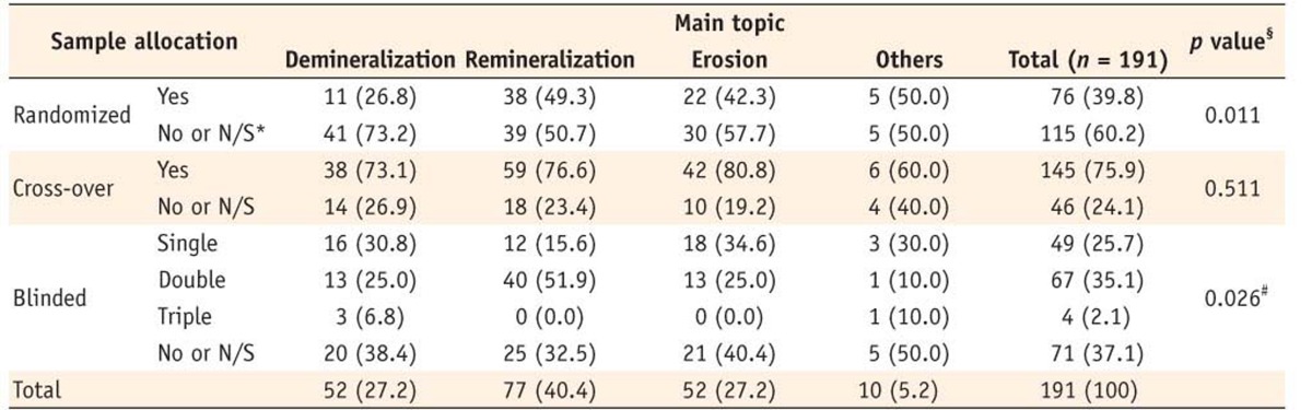 Table 4