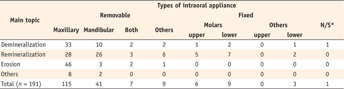 Table 5