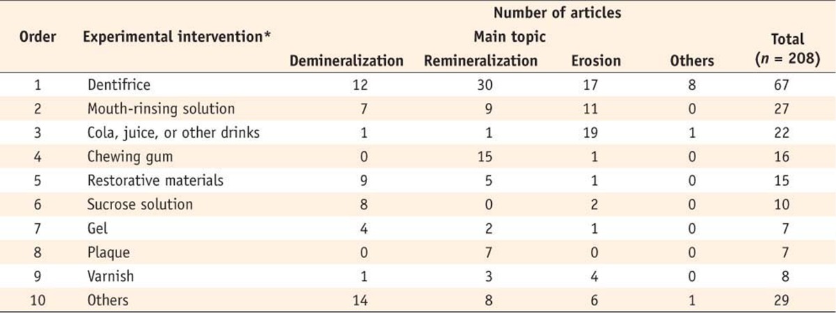 Table 8