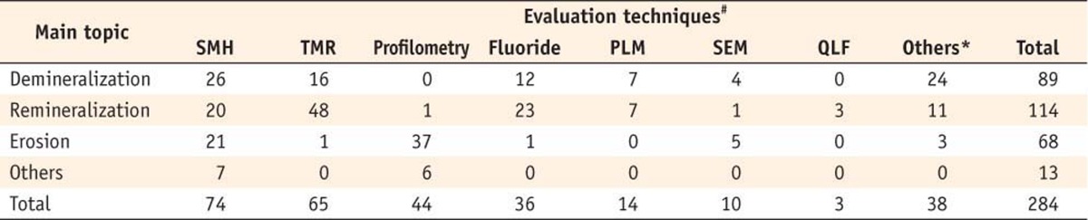 Table 9