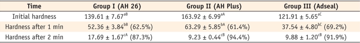 Table 3