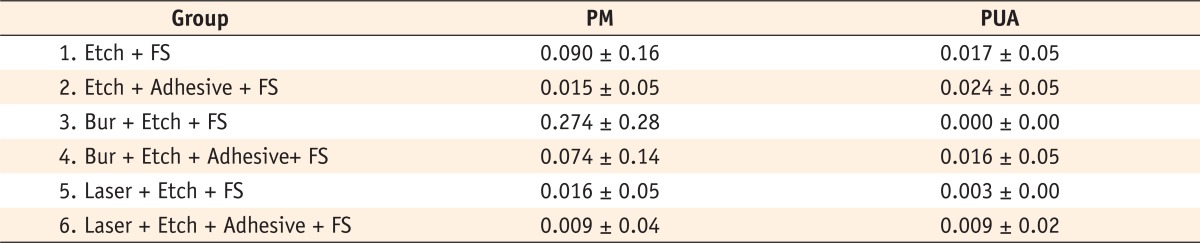 Table 1