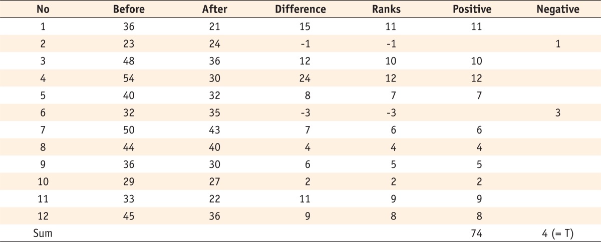 Table 2