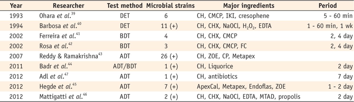 Table 2