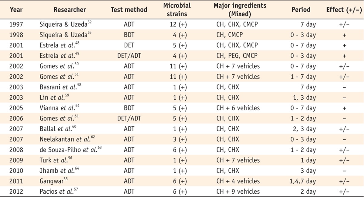 Table 3