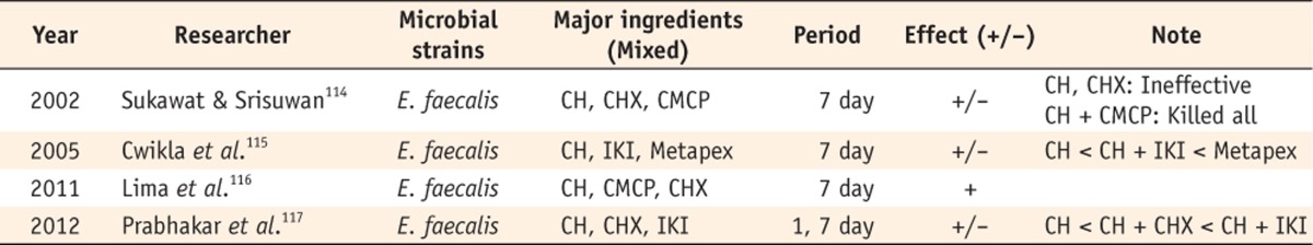 Table 8