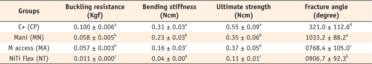 Table 1