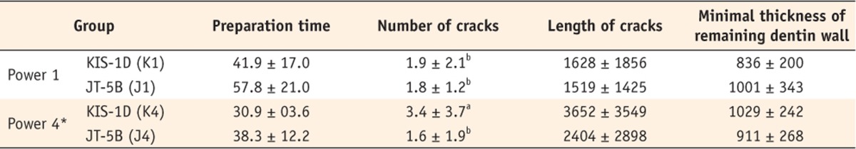 Table 1