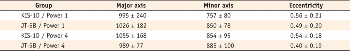 Table 2