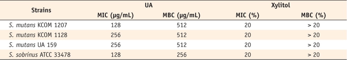 Table 1