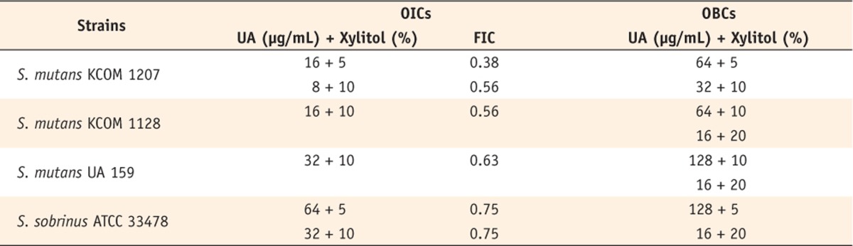 Table 2