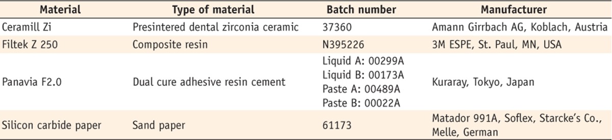 Table 1