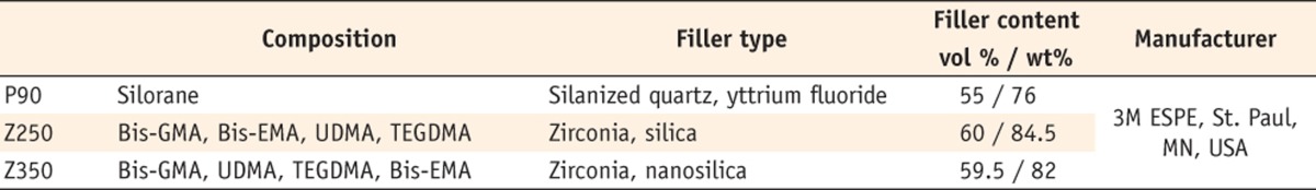 Table 1