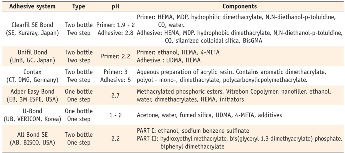 Table 1