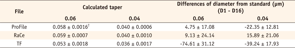 Table 1