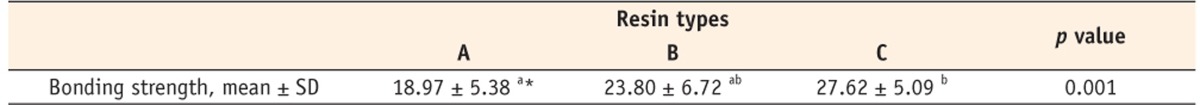 Table 3