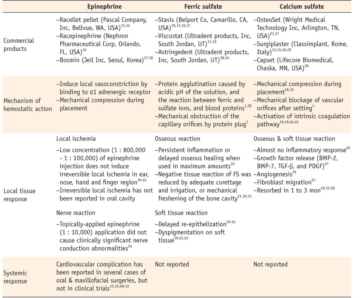 Table 3